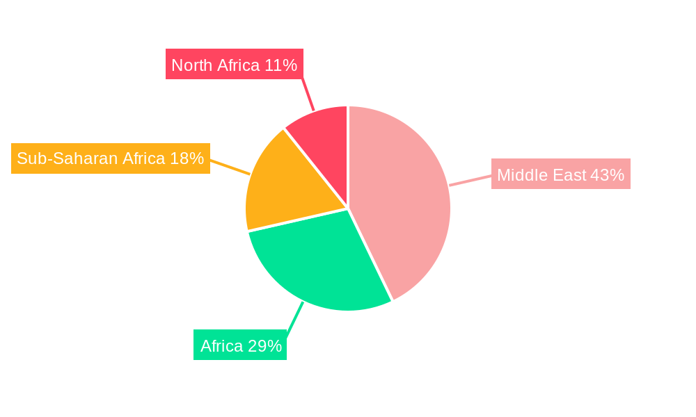 Middle East And Africa Internal Combustion Engines Market Regional Share