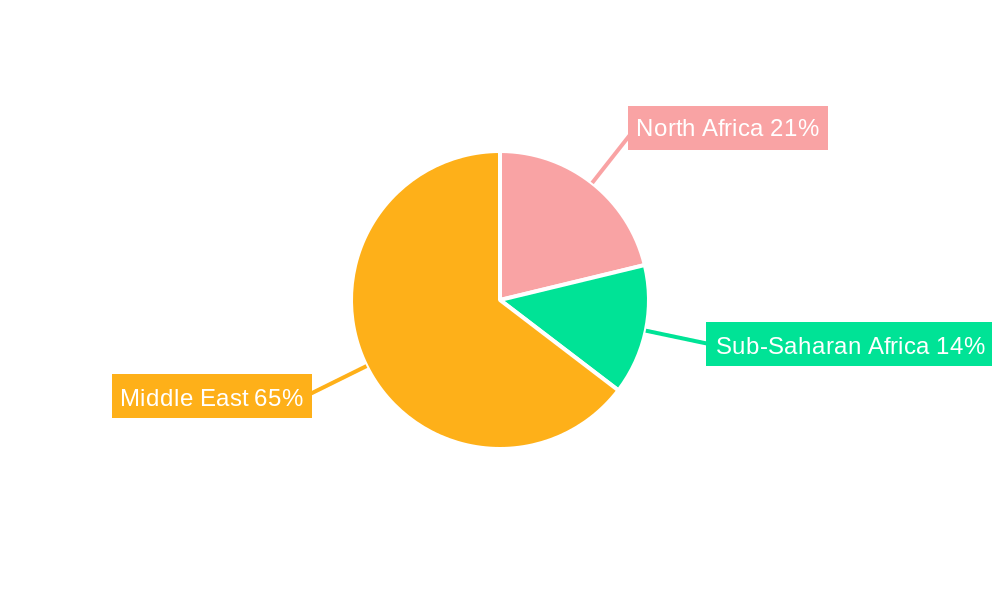 Middle East And Africa Single-use Plastic Packaging Market Regional Share