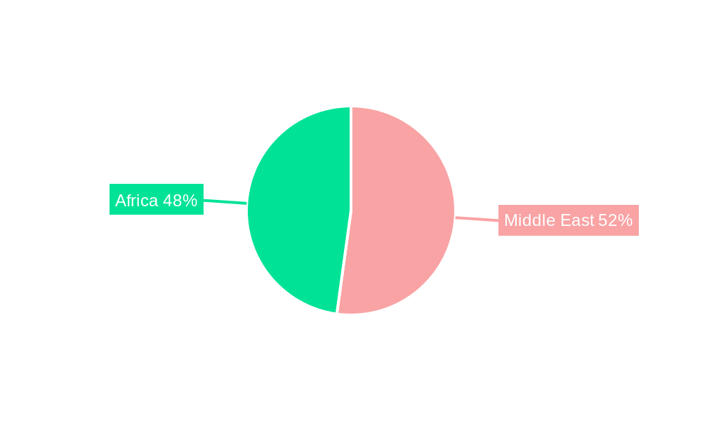 Middle East And Africa Surveillance IP Cameras Market Regional Share