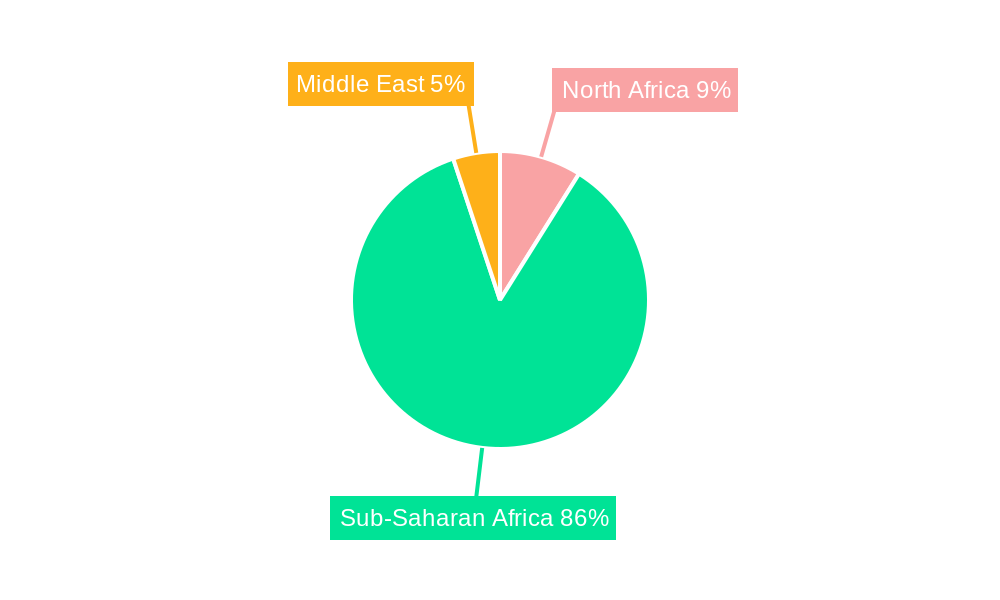 Middle East And Africa Transformer Market Regional Share