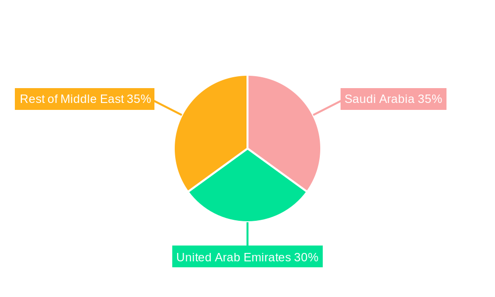 Middle East Commercial Aircraft Cabin Seating Market Regional Share