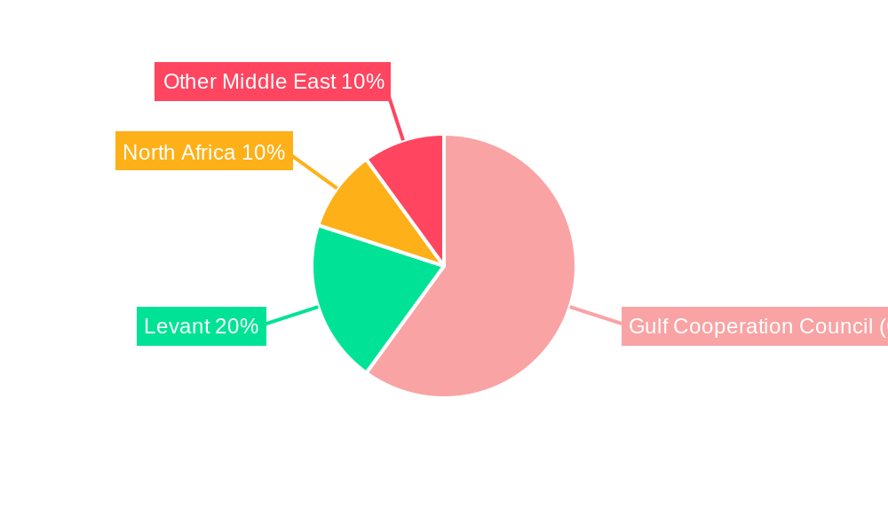 Middle East Commercial Vehicles Lubricants Market Regional Share