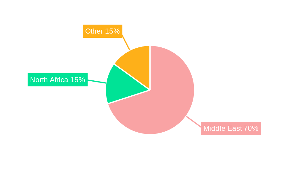 Middle East LLDPE Market Regional Share