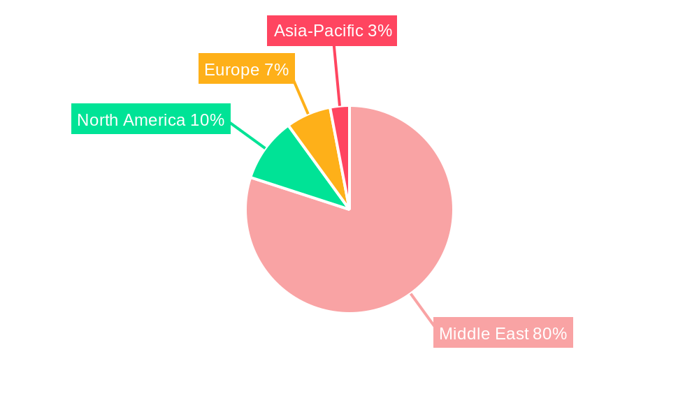 Middle East Location-based Services Market Regional Share