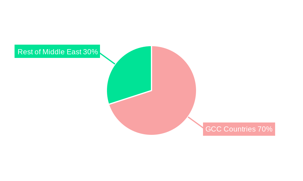 Middle East Polyethylene Terephthalate (PET) Market Regional Share