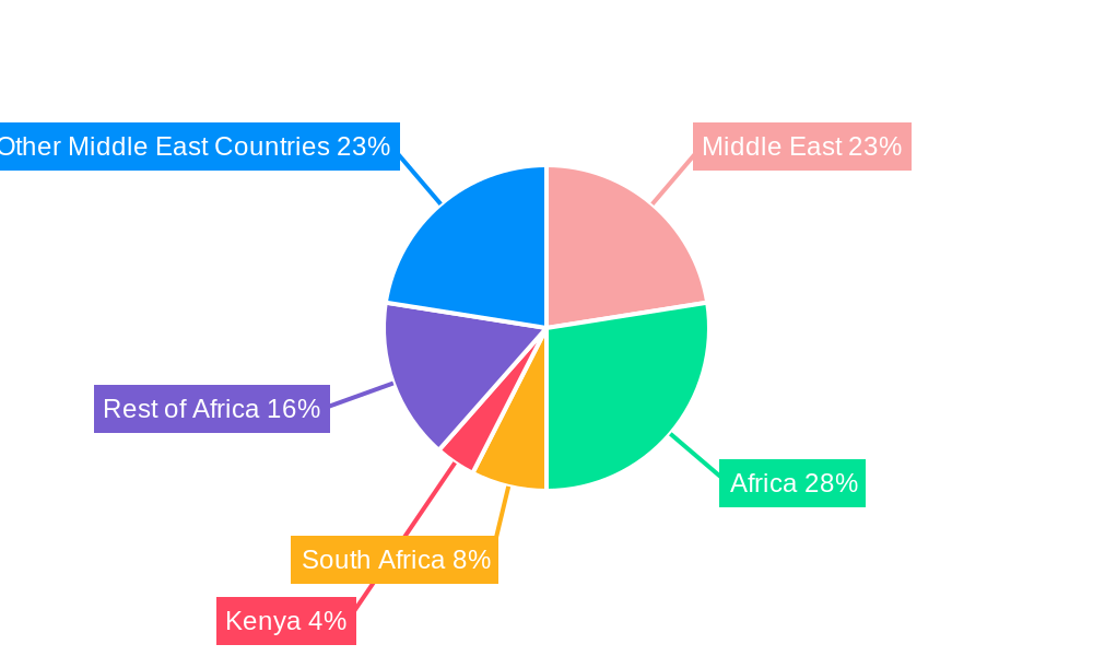 Middle-East and Africa Airport Ground Handling Systems Market Regional Share