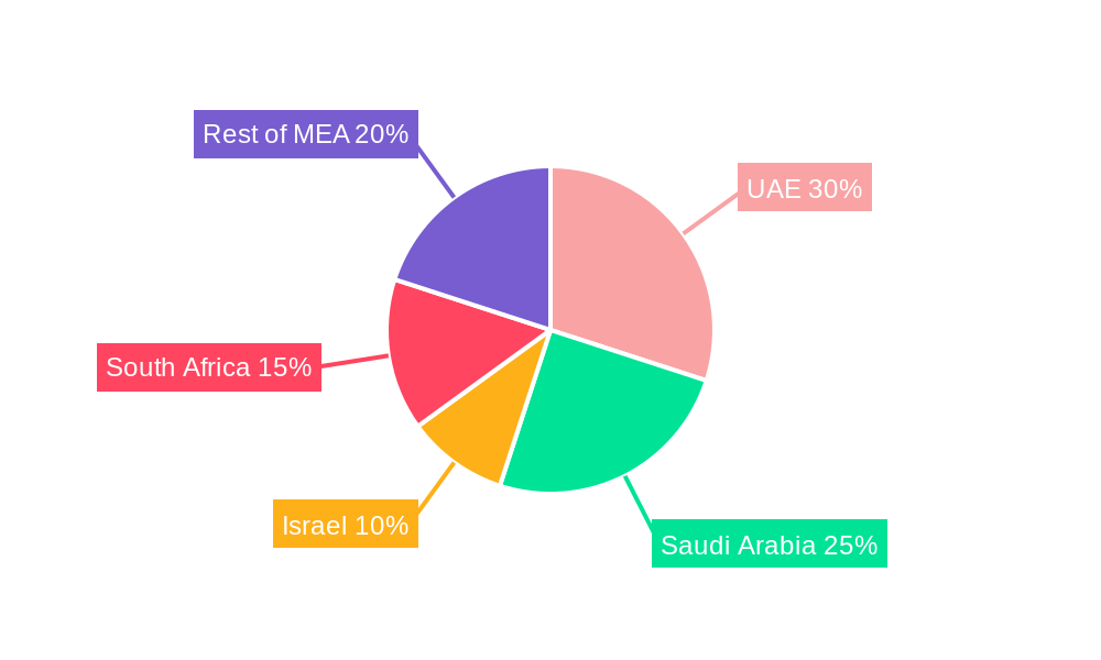 Middle East and Africa Automated Storage and Retrieval System Market Regional Share