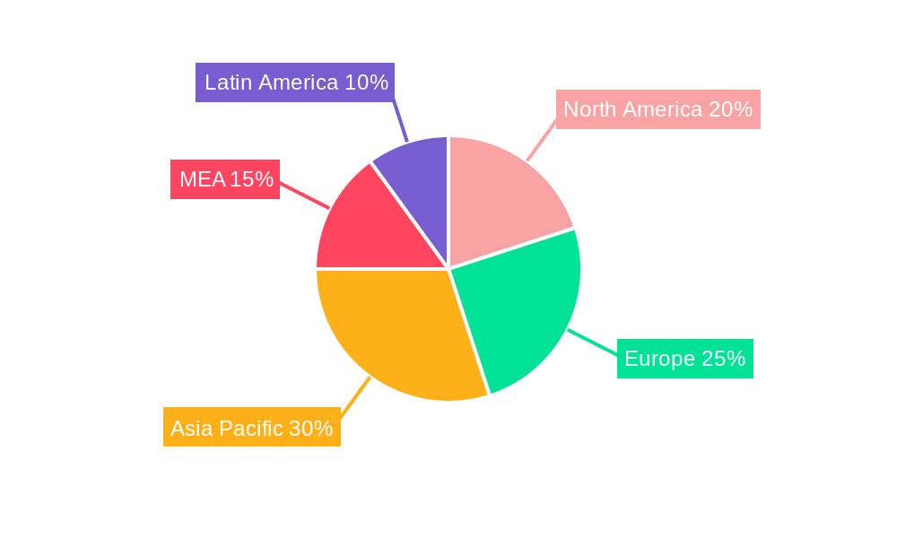 Middle East and Africa Blood Glucose Monitoring Market Regional Share
