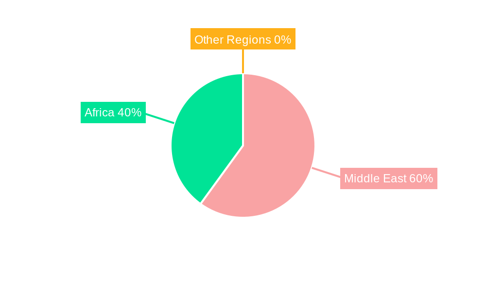 Middle East and Africa Bunker Fuel Industry Regional Share