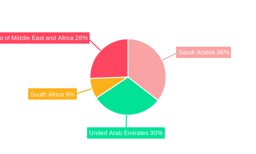Middle East and Africa Christmas Tree Market Regional Share