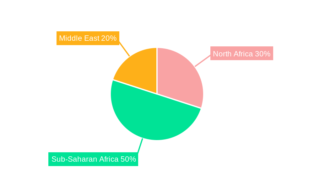 Middle-East and Africa Contact Adhesives Market Regional Share