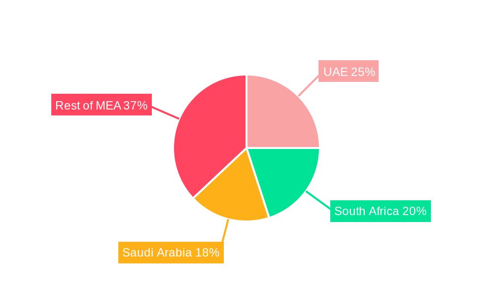 Middle-East and Africa Dietary Supplement Market Regional Share