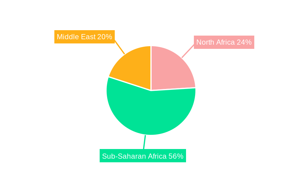 Middle East and Africa E Commerce Industry Regional Share