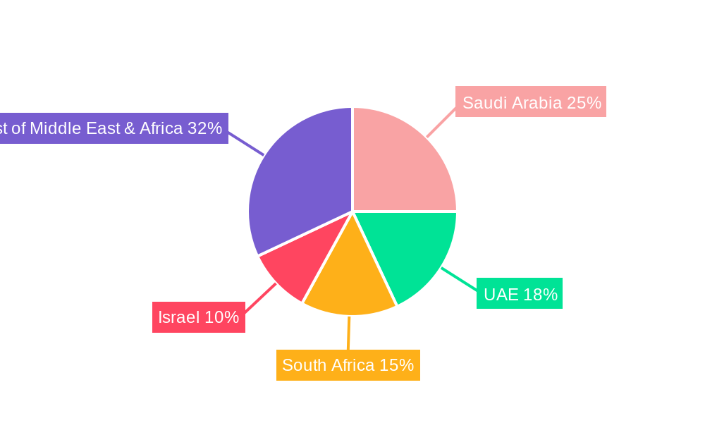 Middle East and Africa Frozen Food Packaging Market Regional Share