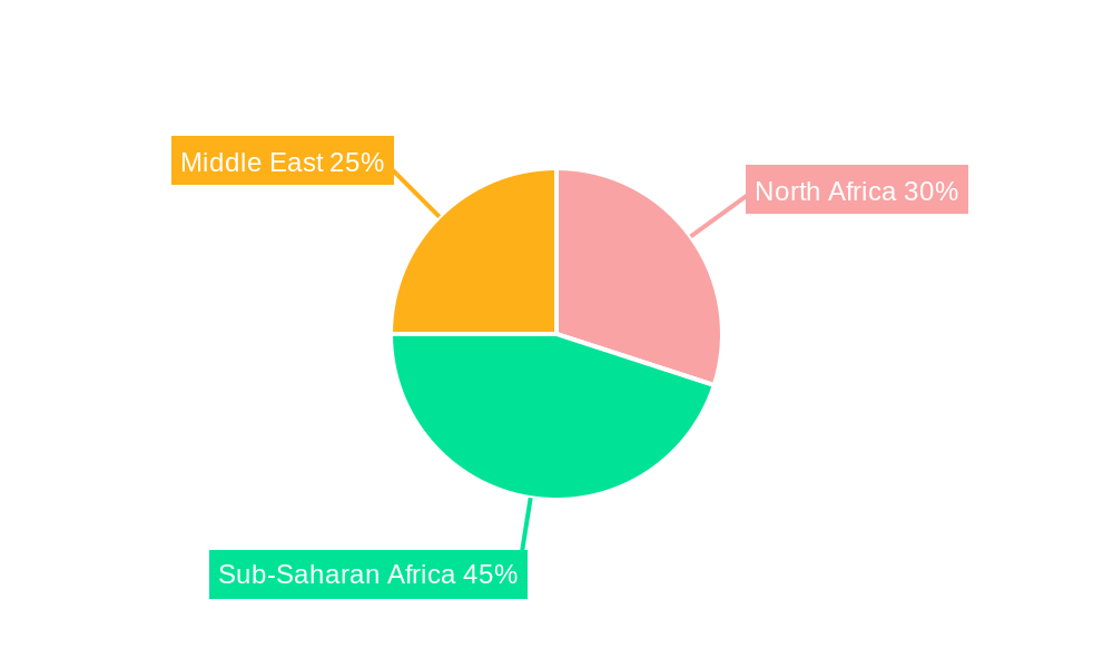Middle East and Africa Handbags Market Regional Share