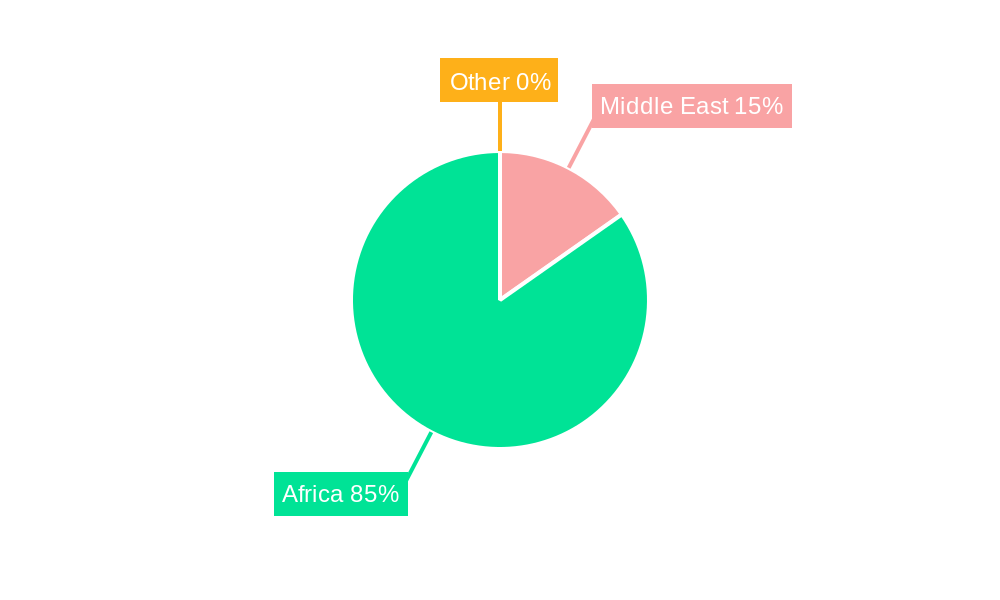 Middle-East and Africa Industrial Air Quality Control Systems Market Regional Share