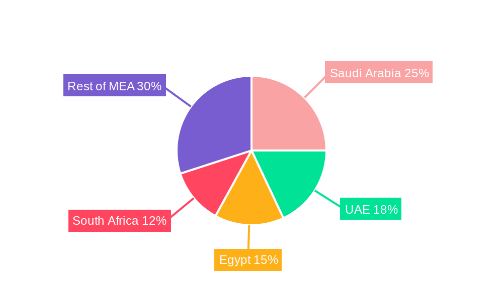 Middle East and Africa Paper Packaging Market Regional Share