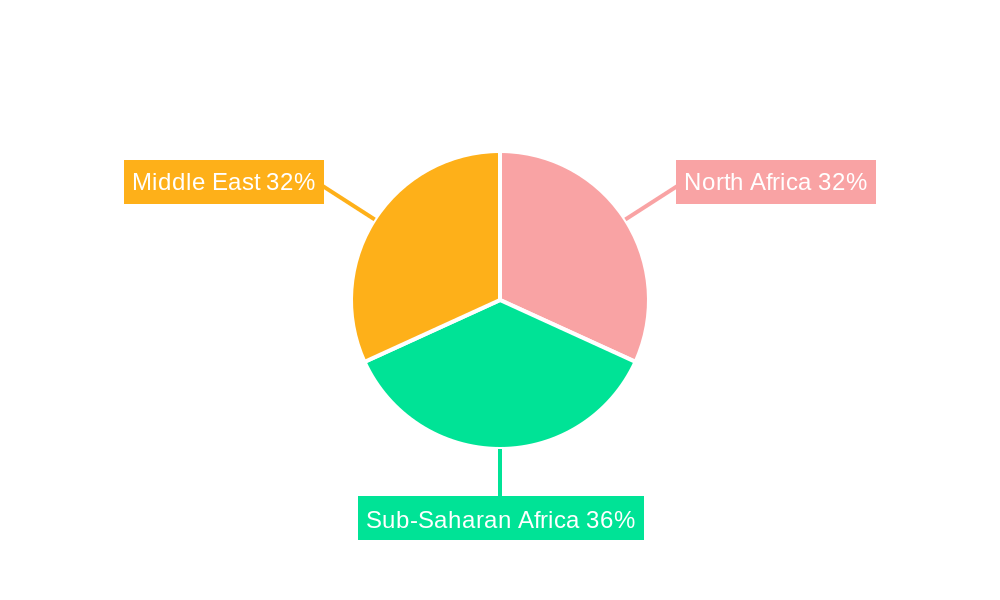 Middle East and Africa Surveillance Analog Camera Market Regional Share