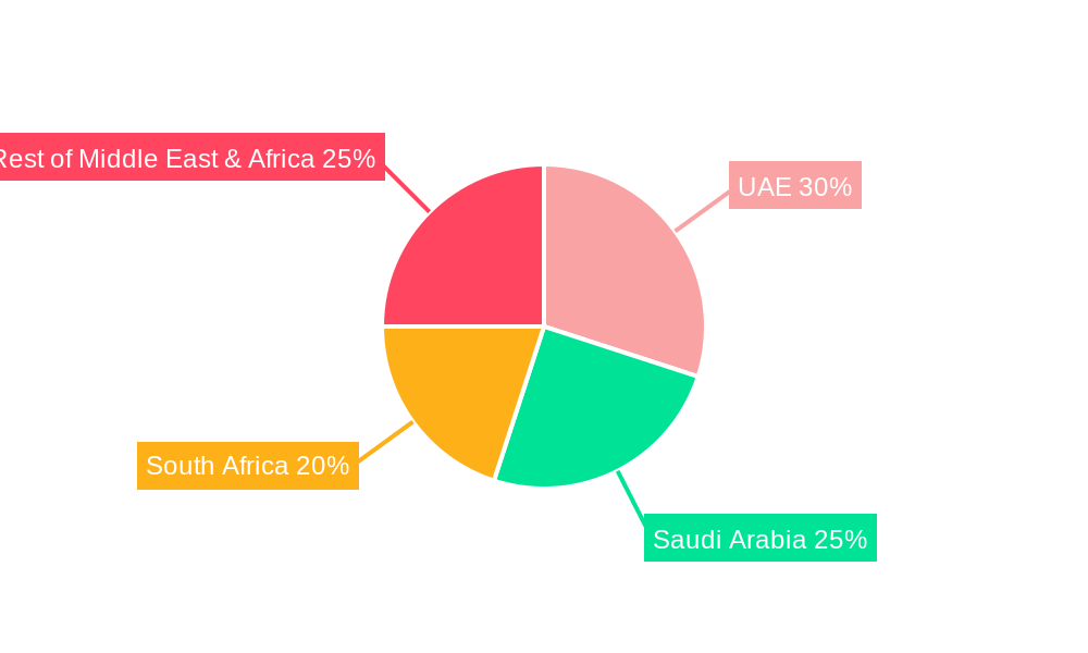 Middle-east & Africa Metal Cans Industry Regional Share