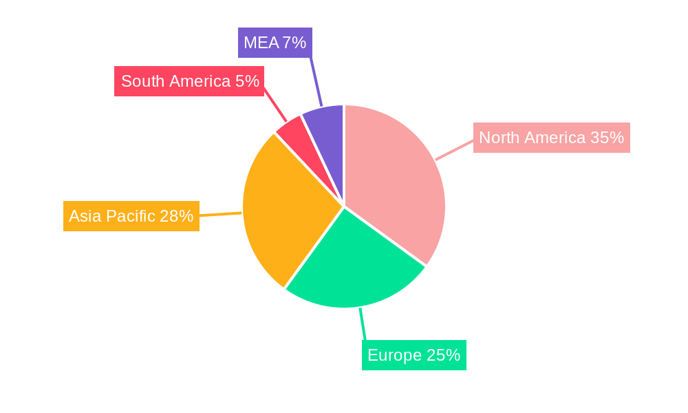 Military Jet Fuel Industry Regional Share