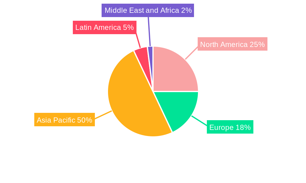 Mobile Phone Semiconductor Industry Regional Share
