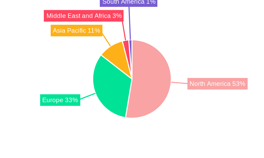 Molecular Weight Marker Market Regional Share