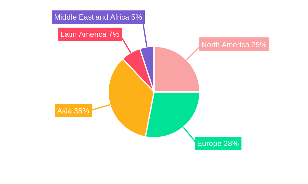 Mono Cartons Market Regional Share