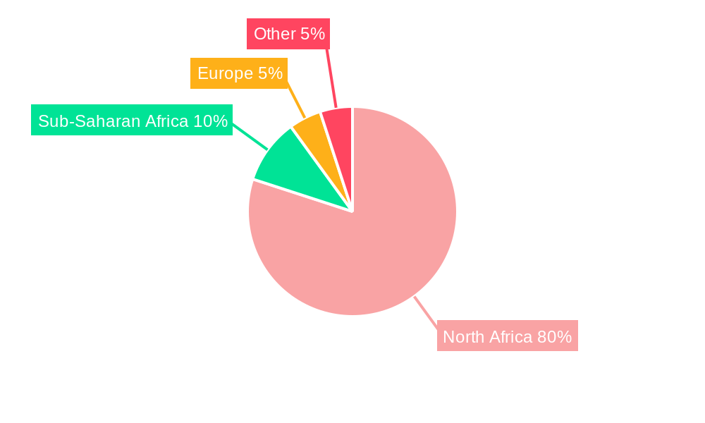 Morocco Corrugated Board Market Regional Share