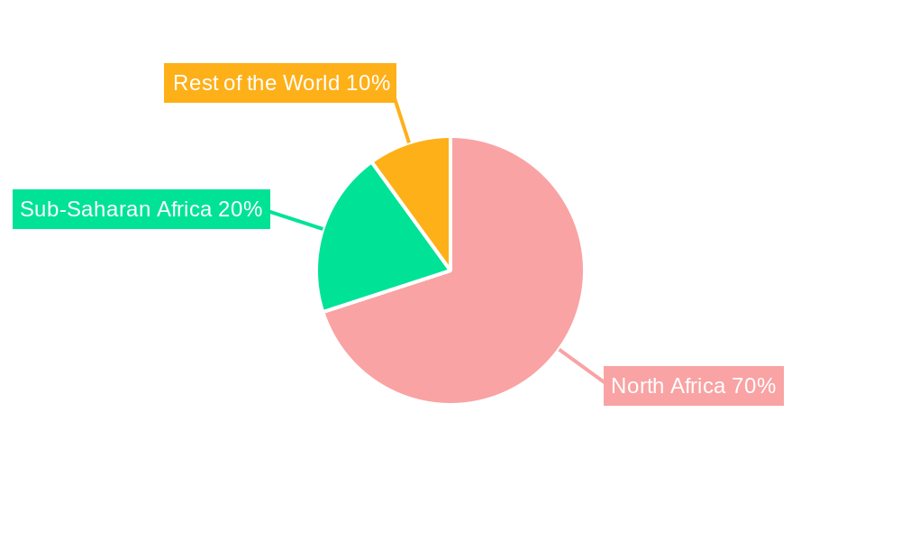 Morocco Cybersecurity Market Regional Share