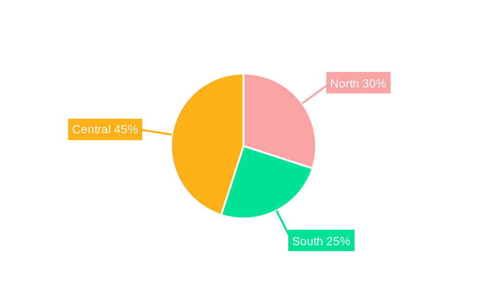 Morocco Flexible Plastic Packaging Market Regional Share
