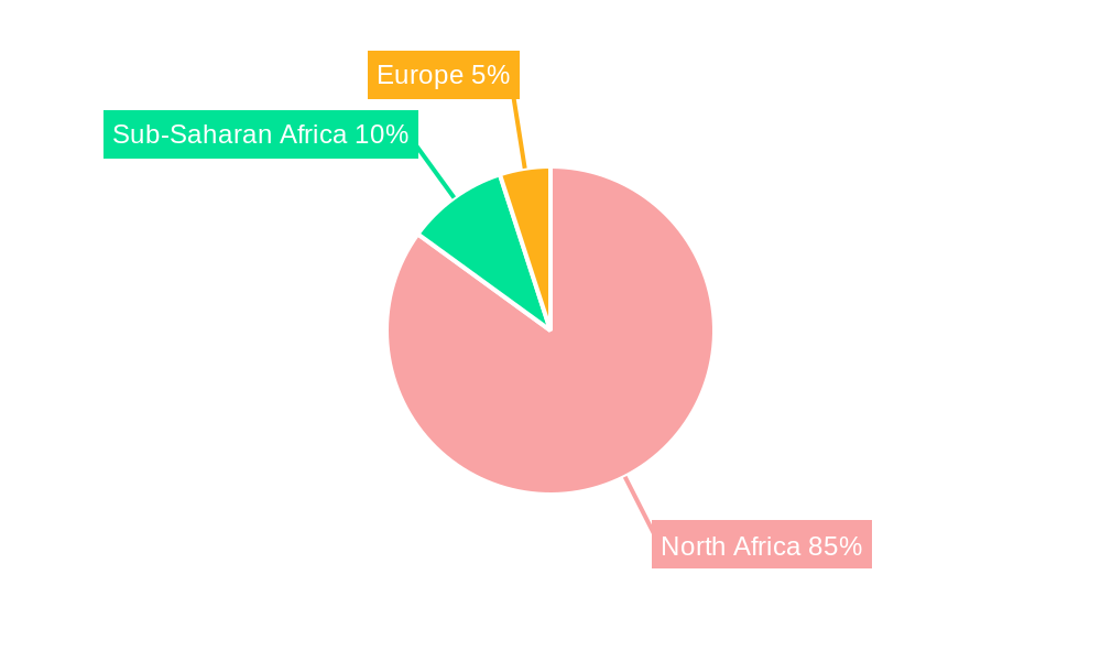 Morocco Plastic Caps and Closures Market Regional Share