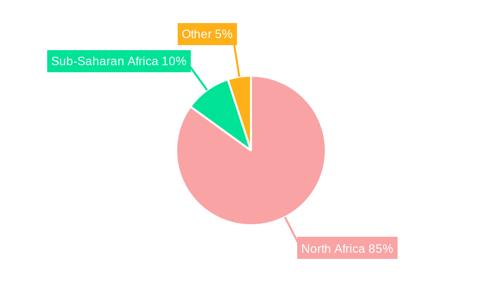 Morocco Plastic Packaging Films Market Regional Share