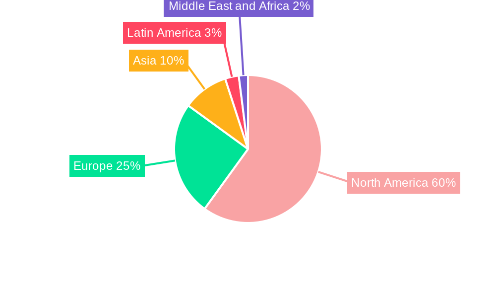 NA Ampoules Packaging Market Regional Share