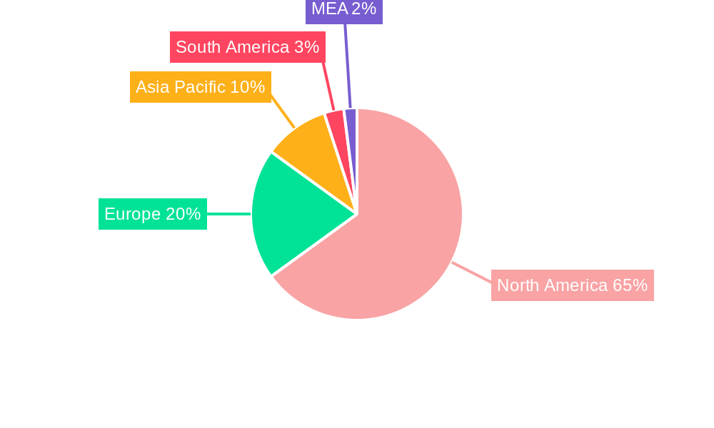 NA Meal Replacement Market Regional Share