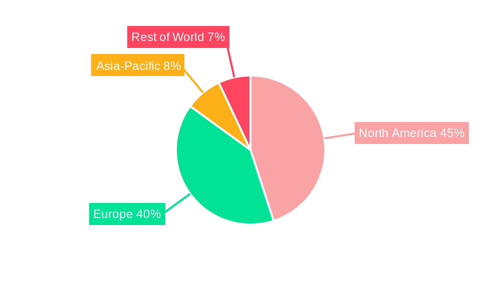 NATO C4ISR Market Regional Share