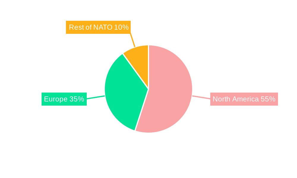 NATO Military Aircraft Modernization And Retrofit Market Regional Share