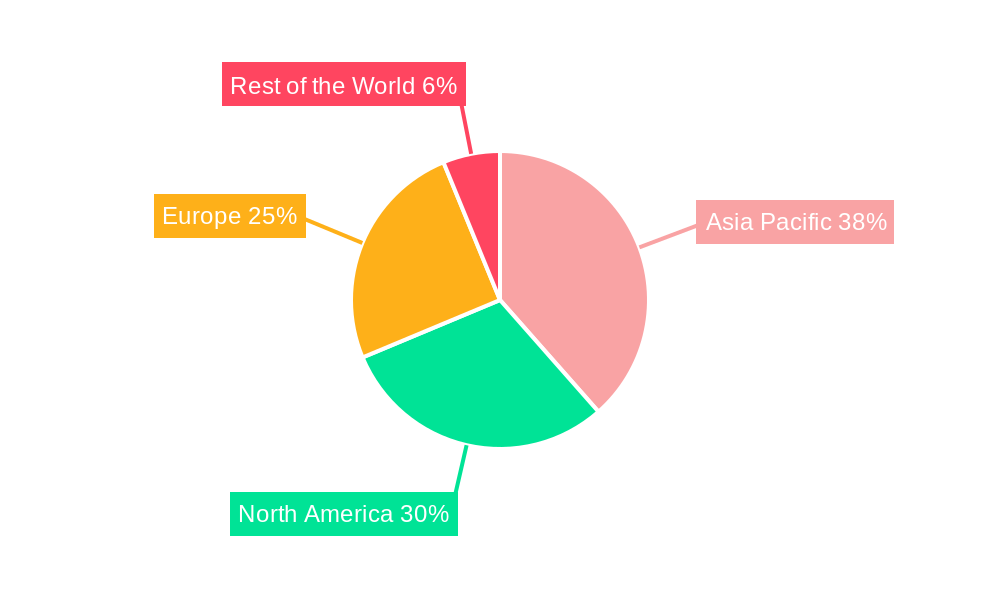 Nano Paints & Coatings Industry Regional Share