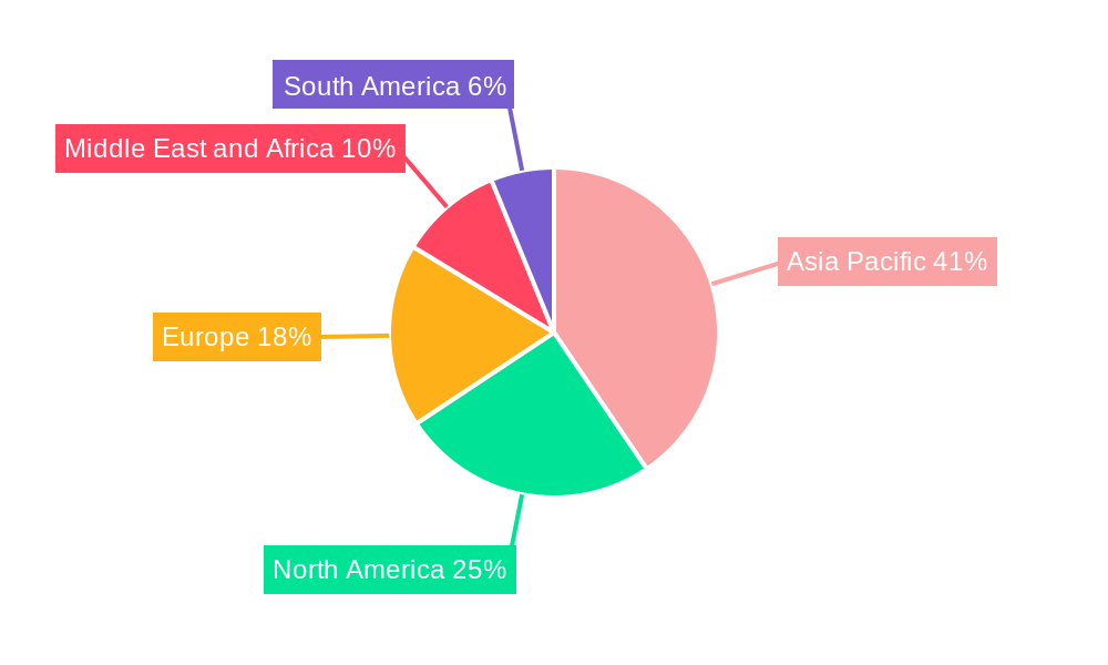 Naphtha Industry Regional Share