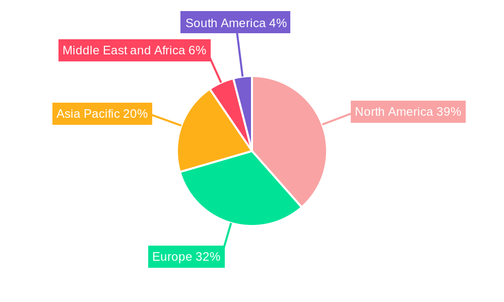 Narcolepsy Treatment Industry Regional Share