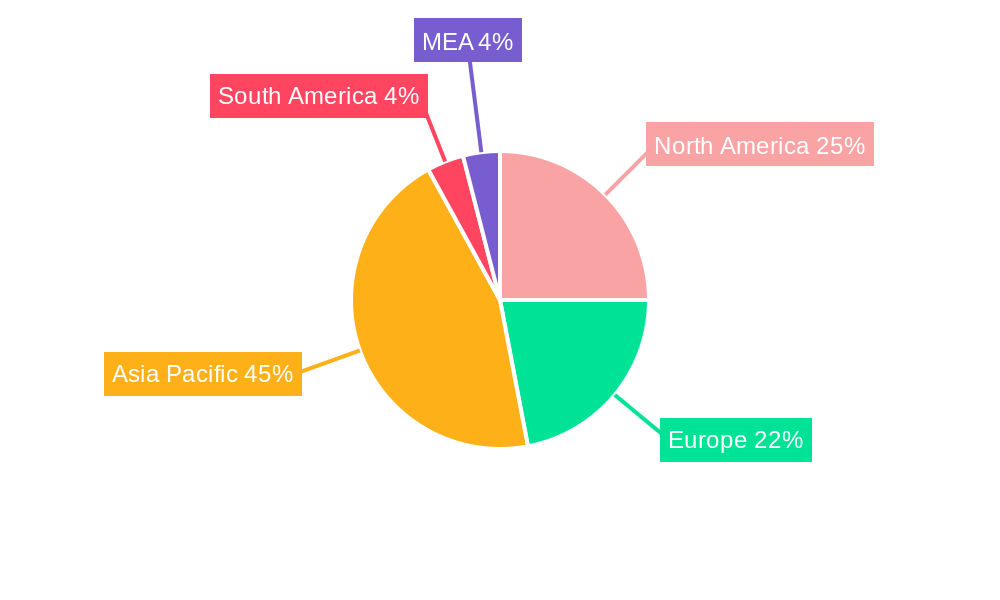 Neodymium Market Regional Share