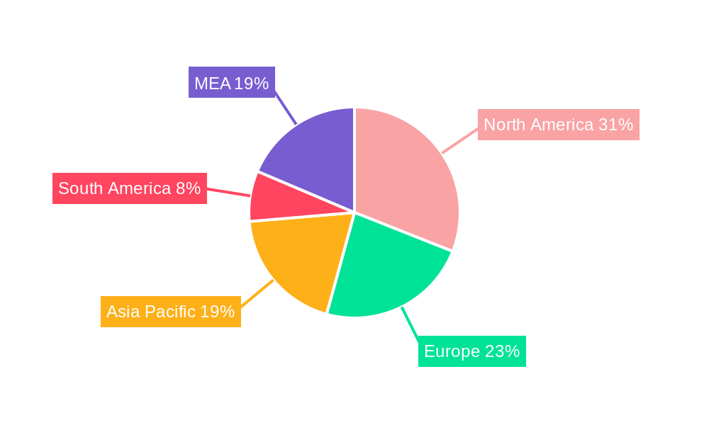 Neonatal Hearing Screening Devices Market Regional Share