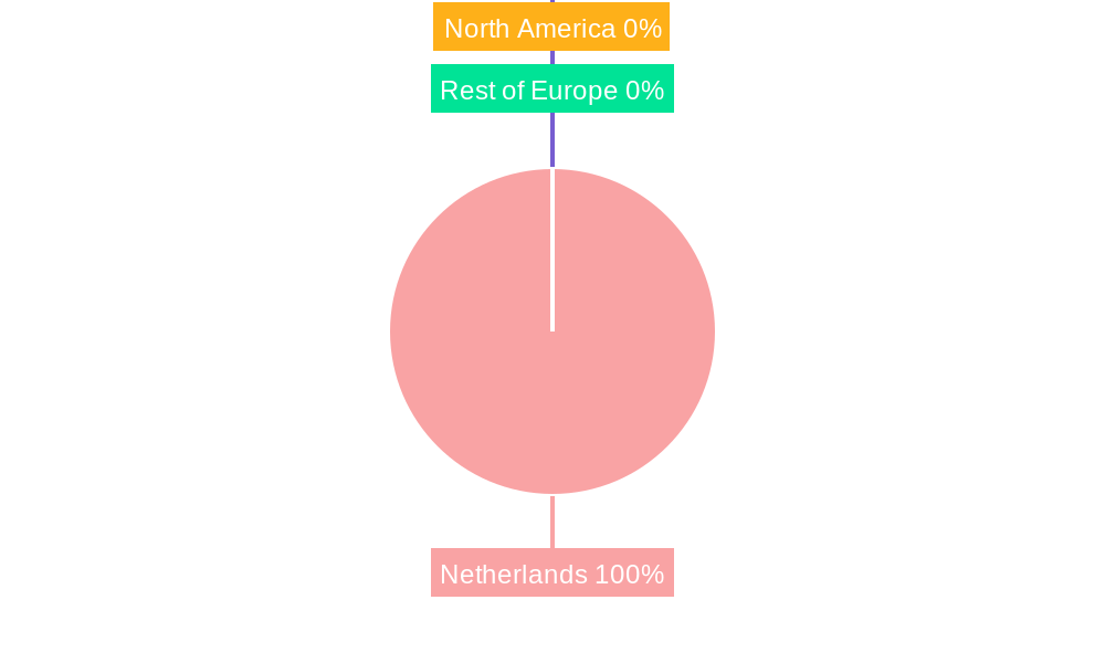 Netherland Payments Industry Regional Share