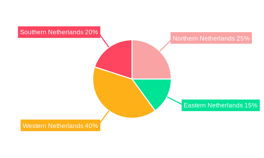 Netherlands Wound Care Management Market Regional Share