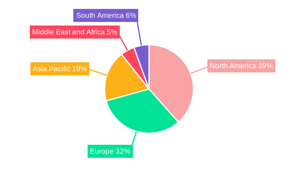 Neurostimulation Devices Industry Regional Share