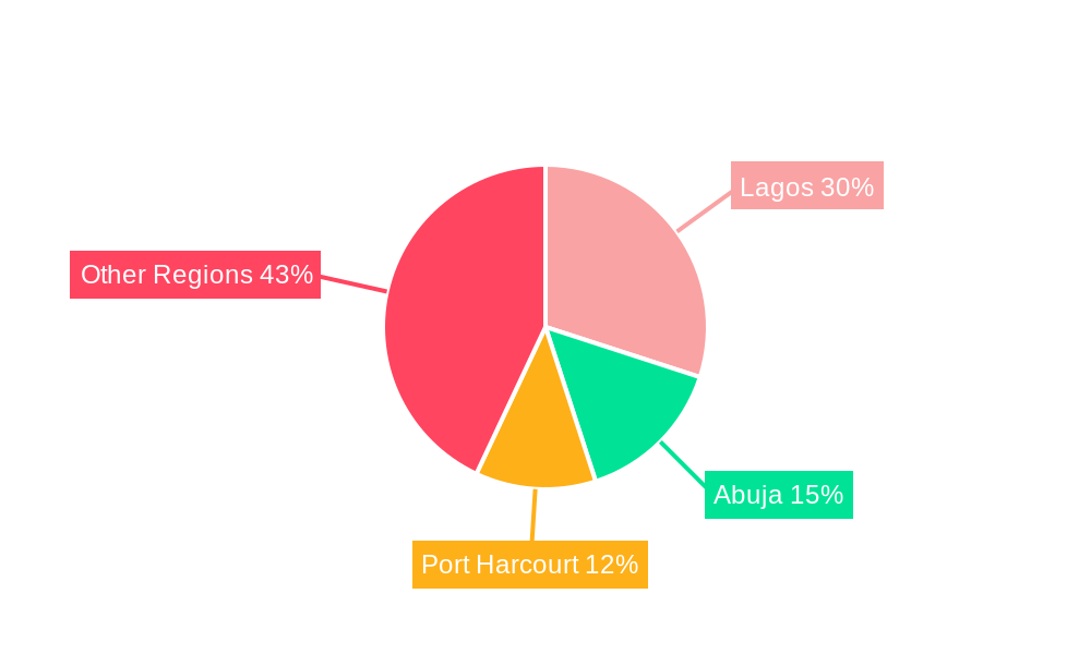 Nigeria Automotive Lubricants Market Regional Share