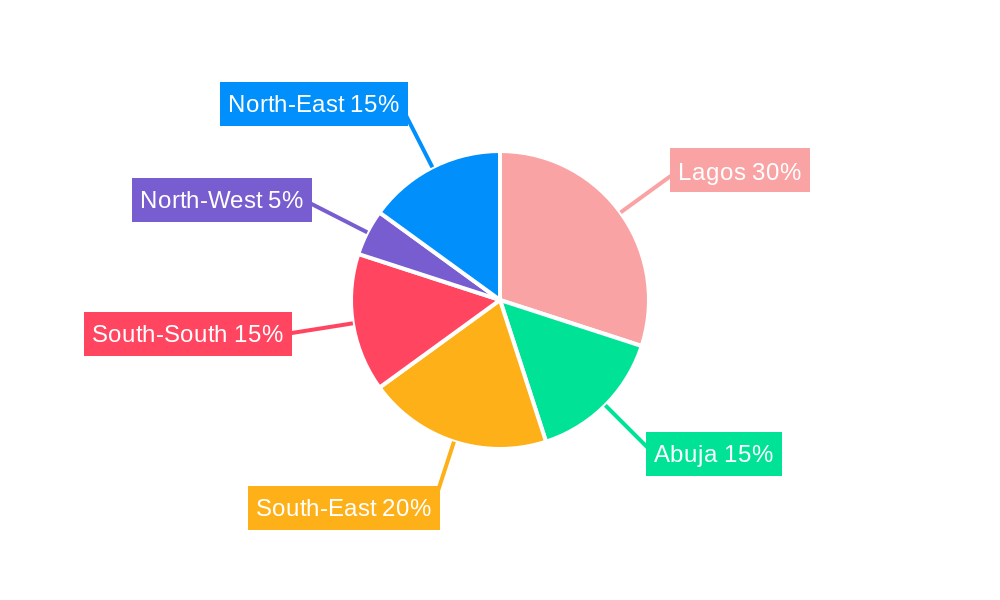 Nigeria Flexible Plastic Packaging Market Regional Share