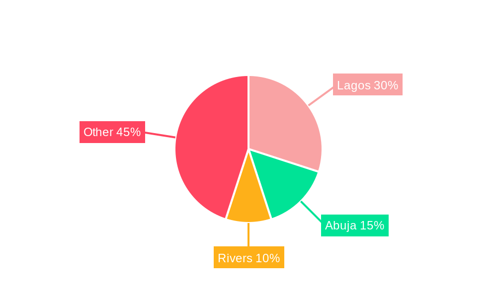 Nigeria Gas Station Industry Regional Share
