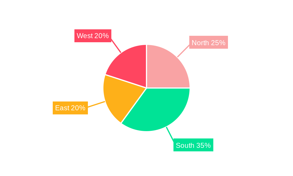 Nigeria Plastic Caps And Closures Market Regional Share