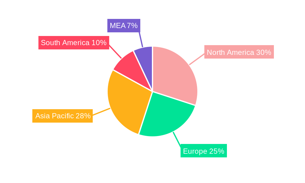 Non-Alcoholic Concentrated Syrups Industry Regional Share