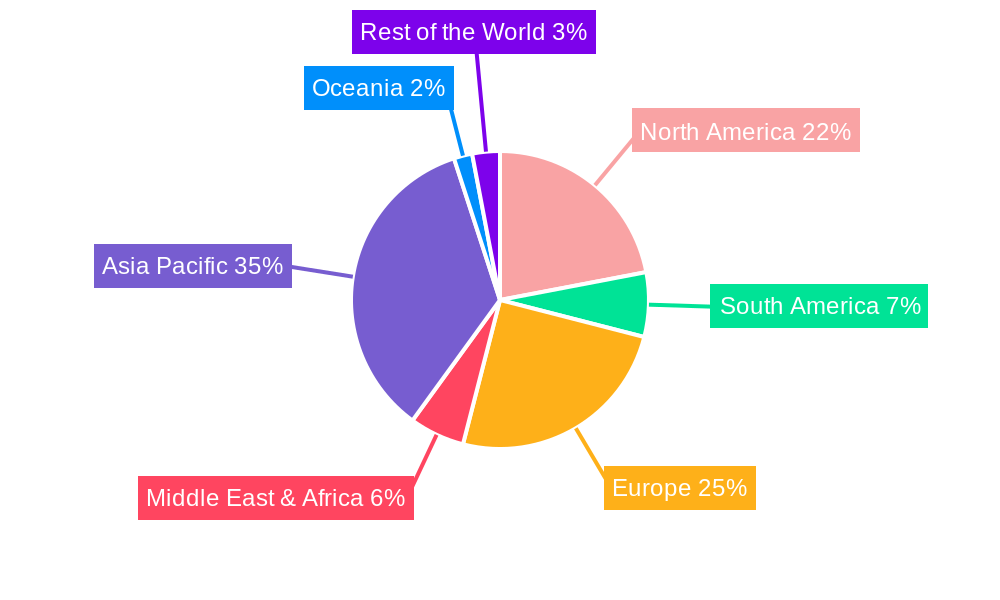 Non Auxiliary Nfc Products Regional Share